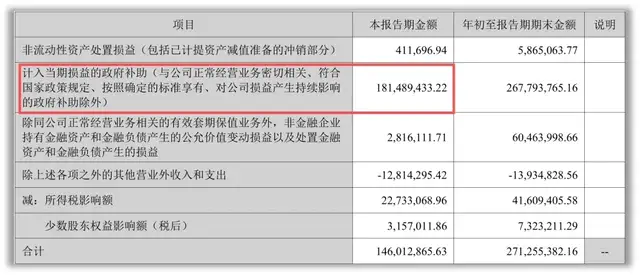 数据来源：企业公告