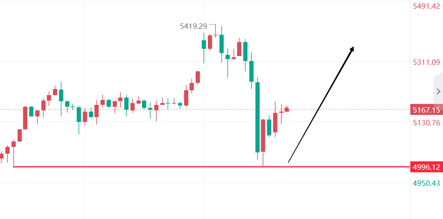 文承凯：3-14黄金最新欧美盘走势分析及操作建议