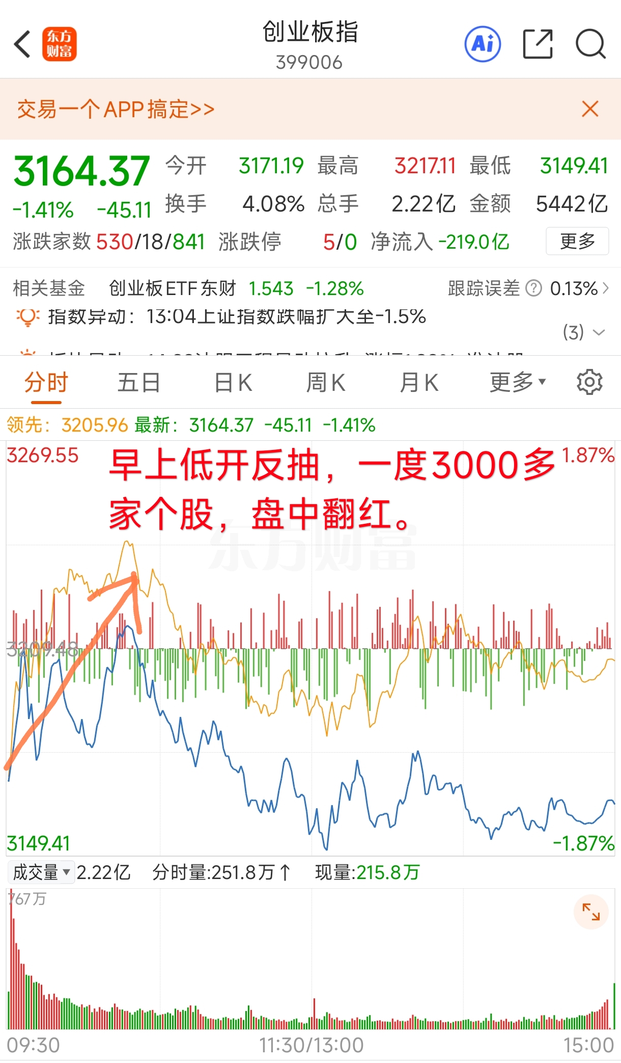 部分指数行业出现止跌信号_财富号_东方财富网