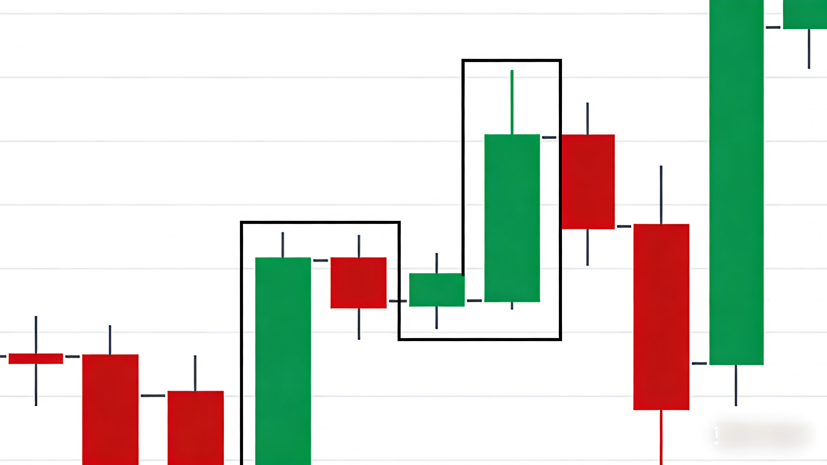 K Line Chart Examples 告别指标迷茫:价格行为交易法,让K线回归交易本质_财富号_东方财富网