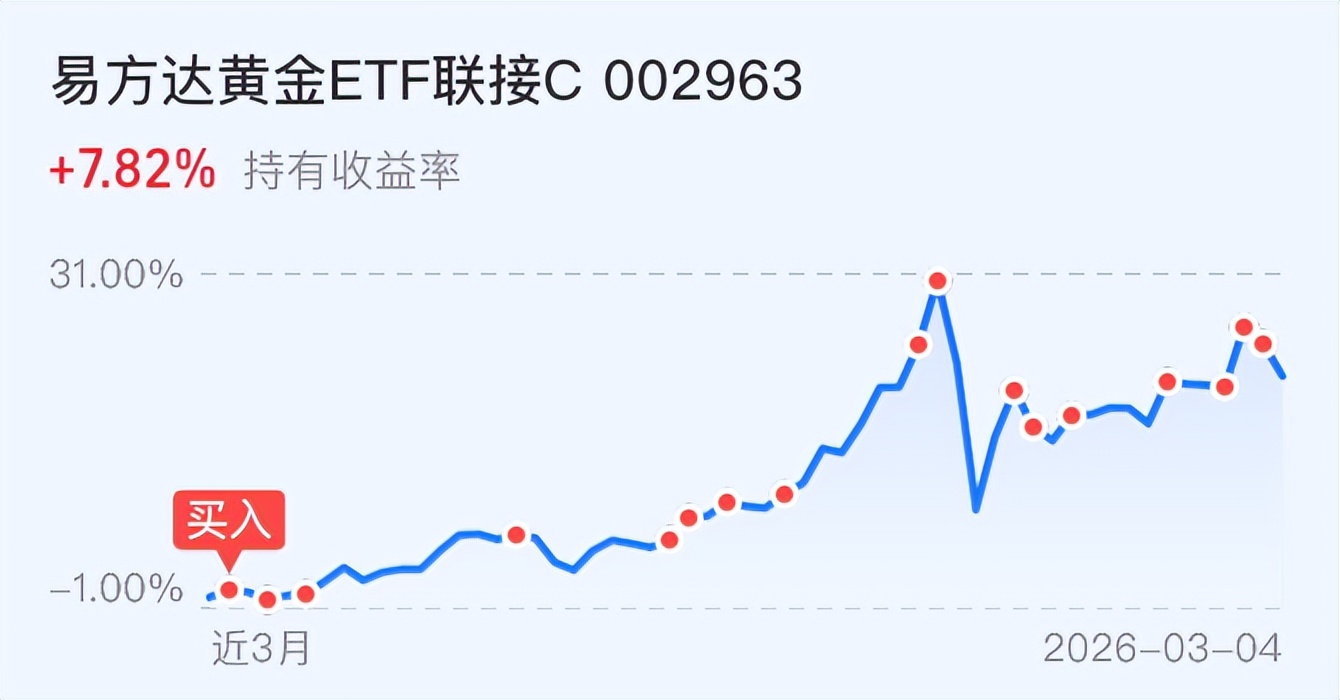 亏了3.2万！深夜拉升！A股明天要爆了！_财富号_东方财富网