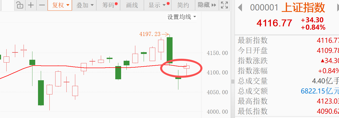 【涨跌情况】11:30上午收盘各指数、行业板块的涨跌情况…_财富号_东方财富网