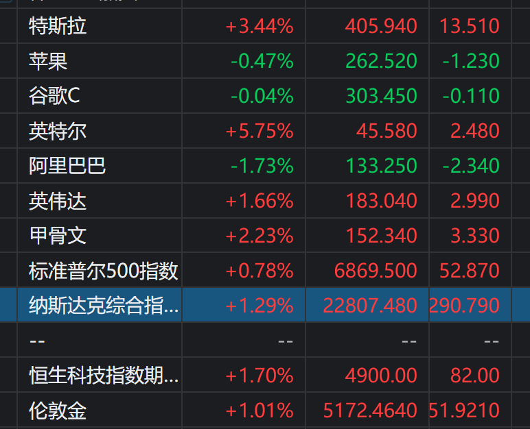 3.5日早评|全球大涨！A股今天要爆了！_财富号_东方财富网