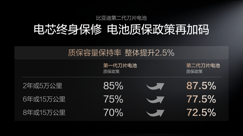吃不到葡萄说葡萄酸——比亚迪闪充争议背后的行业心态与技术真相-科记汇