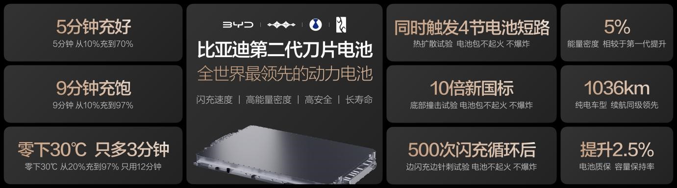 吃不到葡萄说葡萄酸——比亚迪闪充争议背后的行业心态与技术真相-科记汇