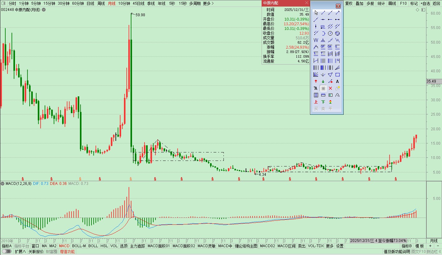 中原内配002448月