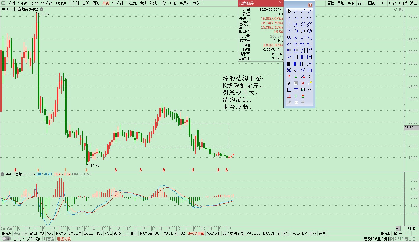 比音勒芬002832月