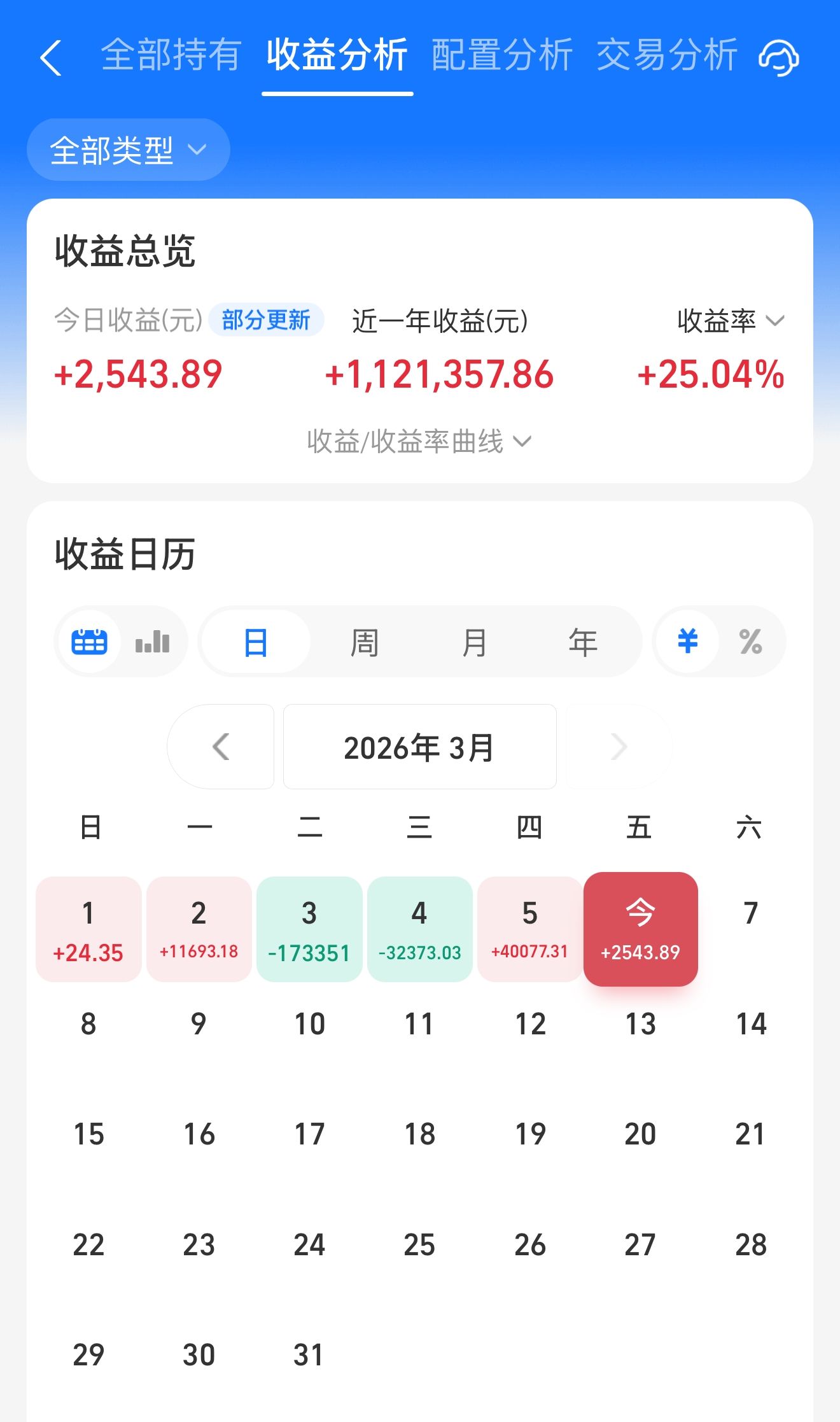 3.8日早评|突发!A股毁灭级隐患！风云突变？_财富号_东方财富网
