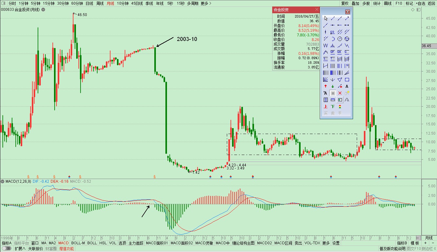 合金投资000633月