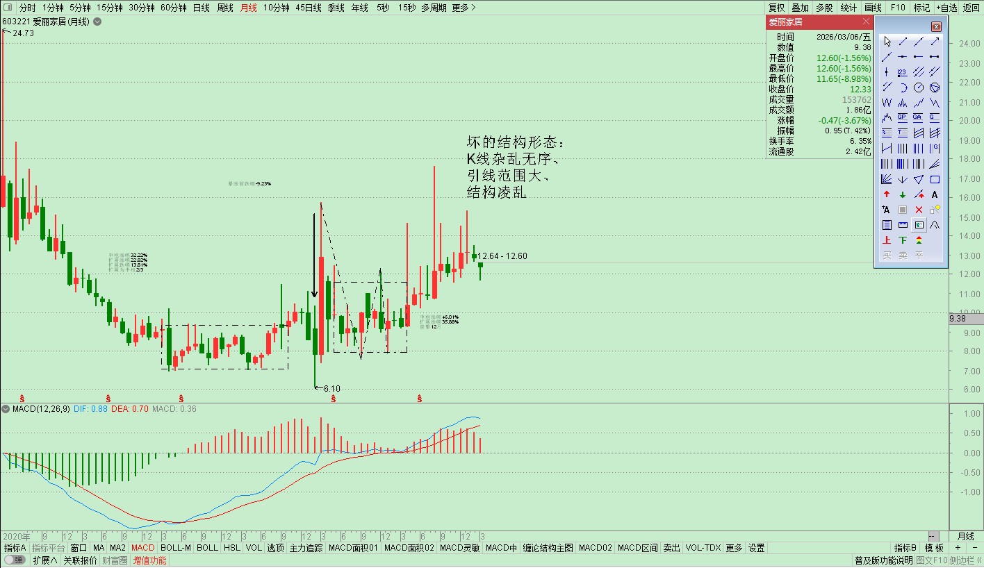 爱丽家具603221月