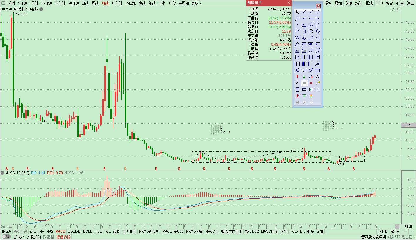 新联电子002546月