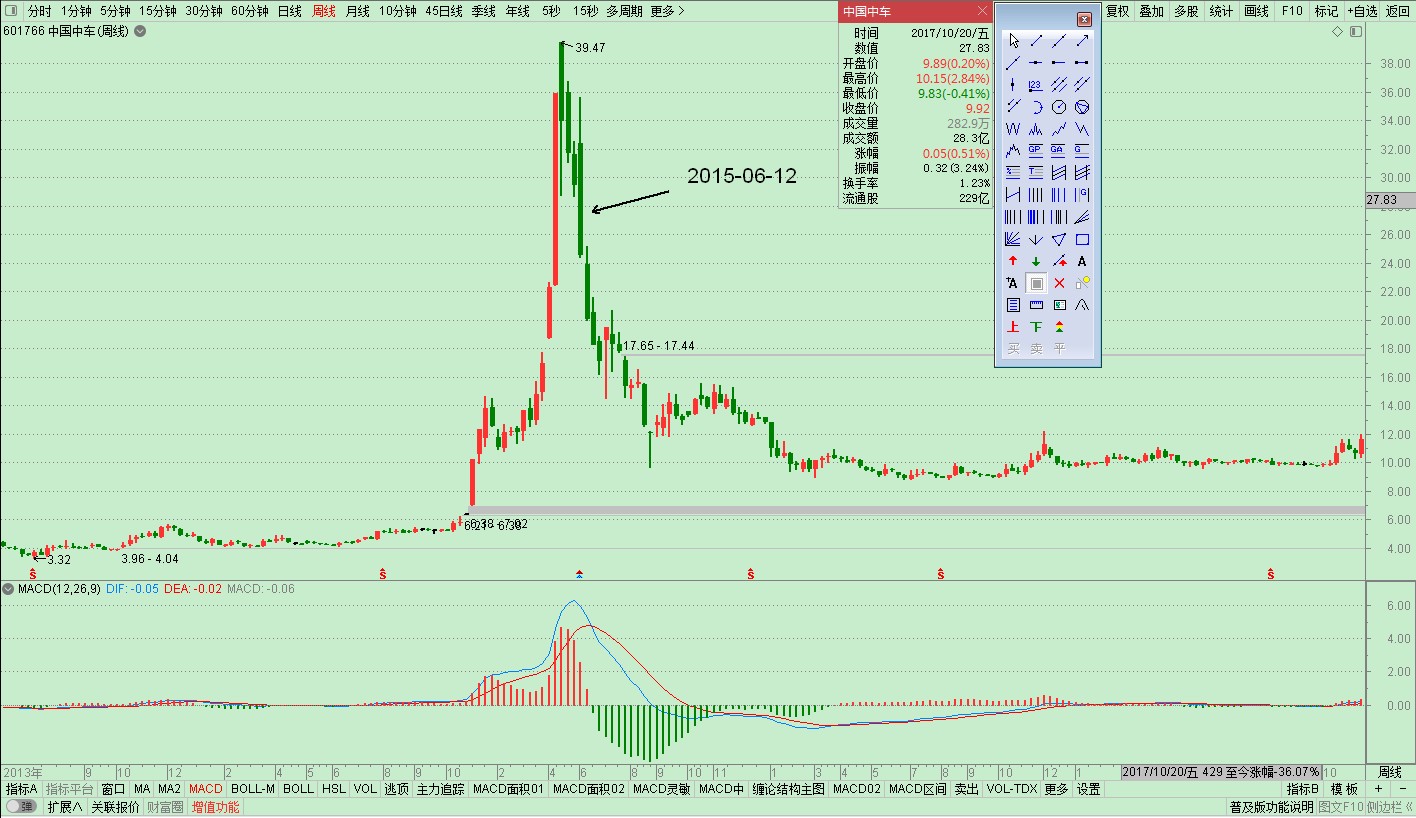 中国中车601766(2015-05)