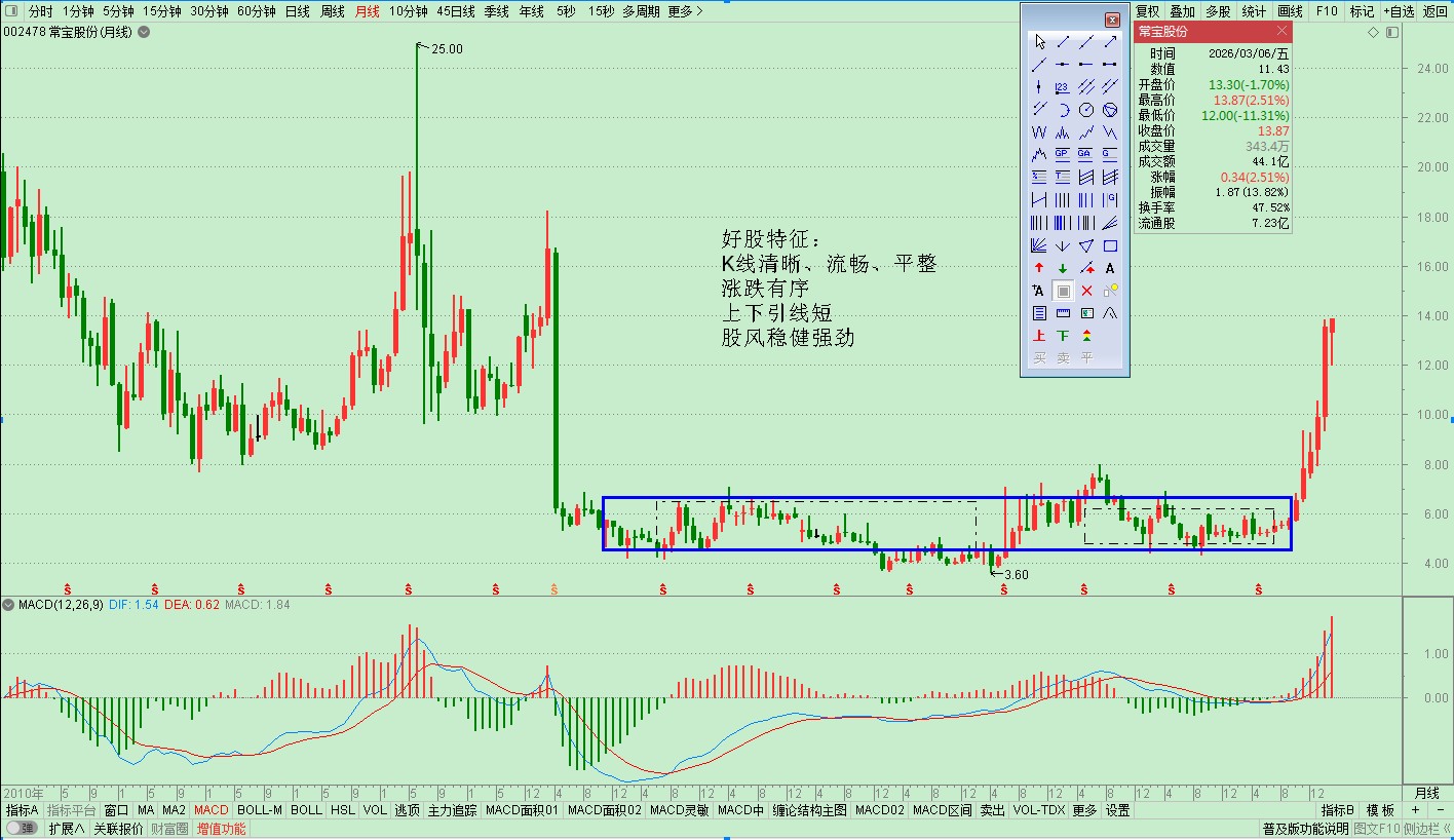 常宝股份002478月