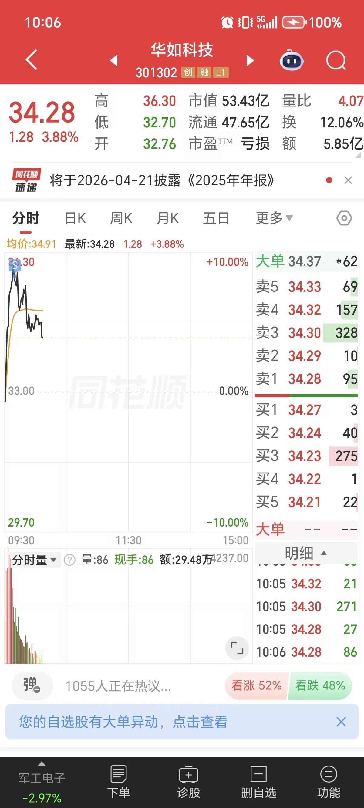 首航新能和华如科技早上有事清仓，轻仓了新柴股份/晓程科技，满屏小龙虾，观察持续性吧！_财富号_东方财富网