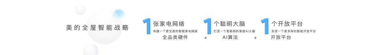 美的发布“三个一”战略及MevoX家居智能体，开启自进化家居时代-家电圈官网
