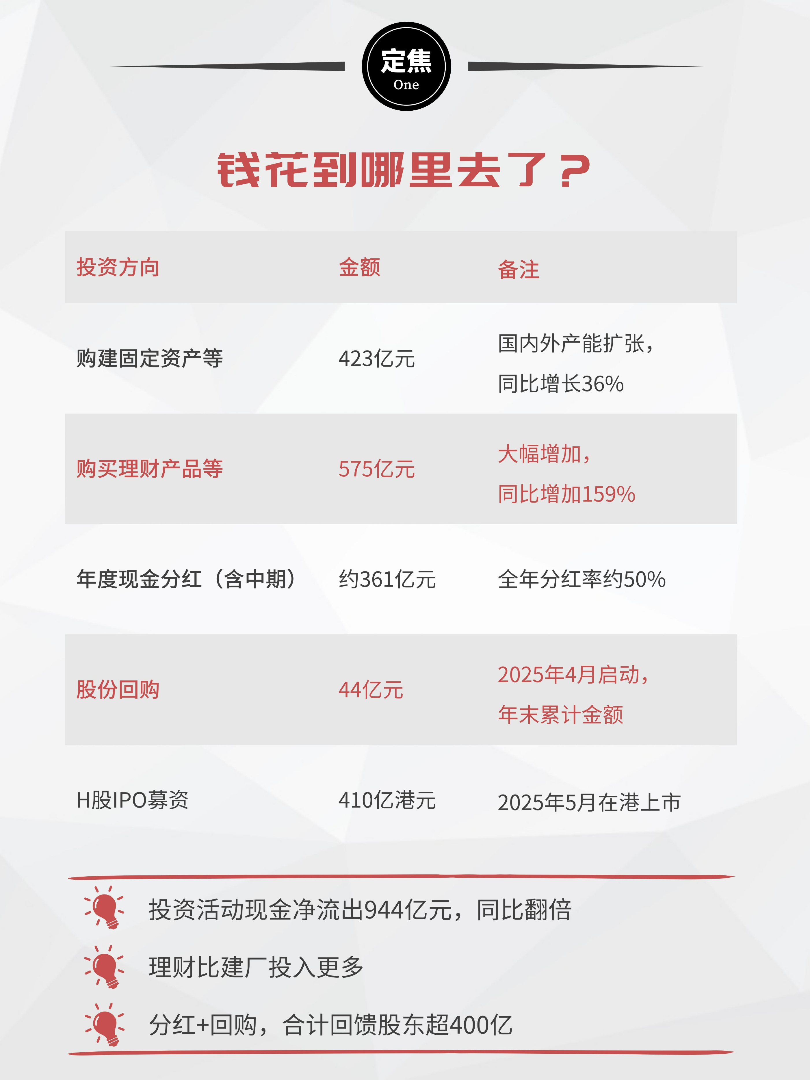 宁德时代:日赚2亿,分红361亿_财富号_东方财富网