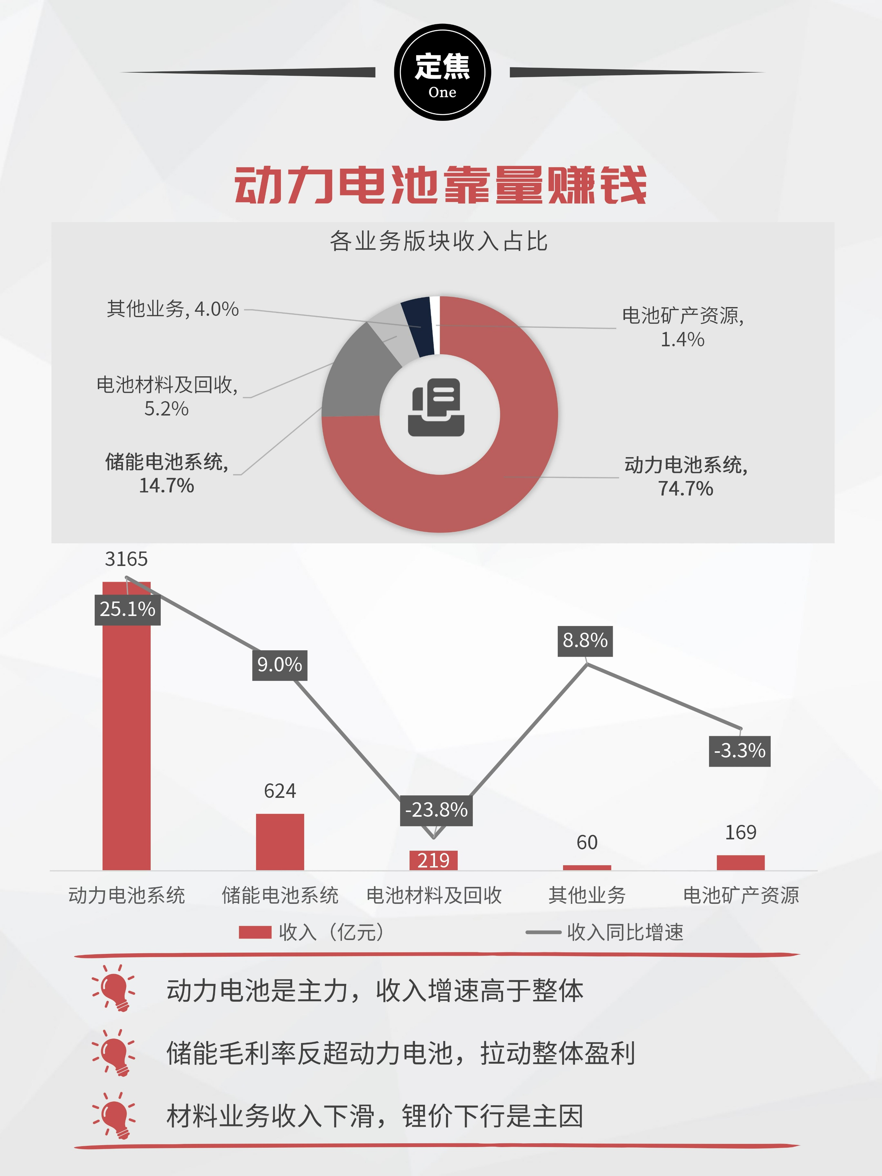 宁德时代:日赚2亿,分红361亿_财富号_东方财富网