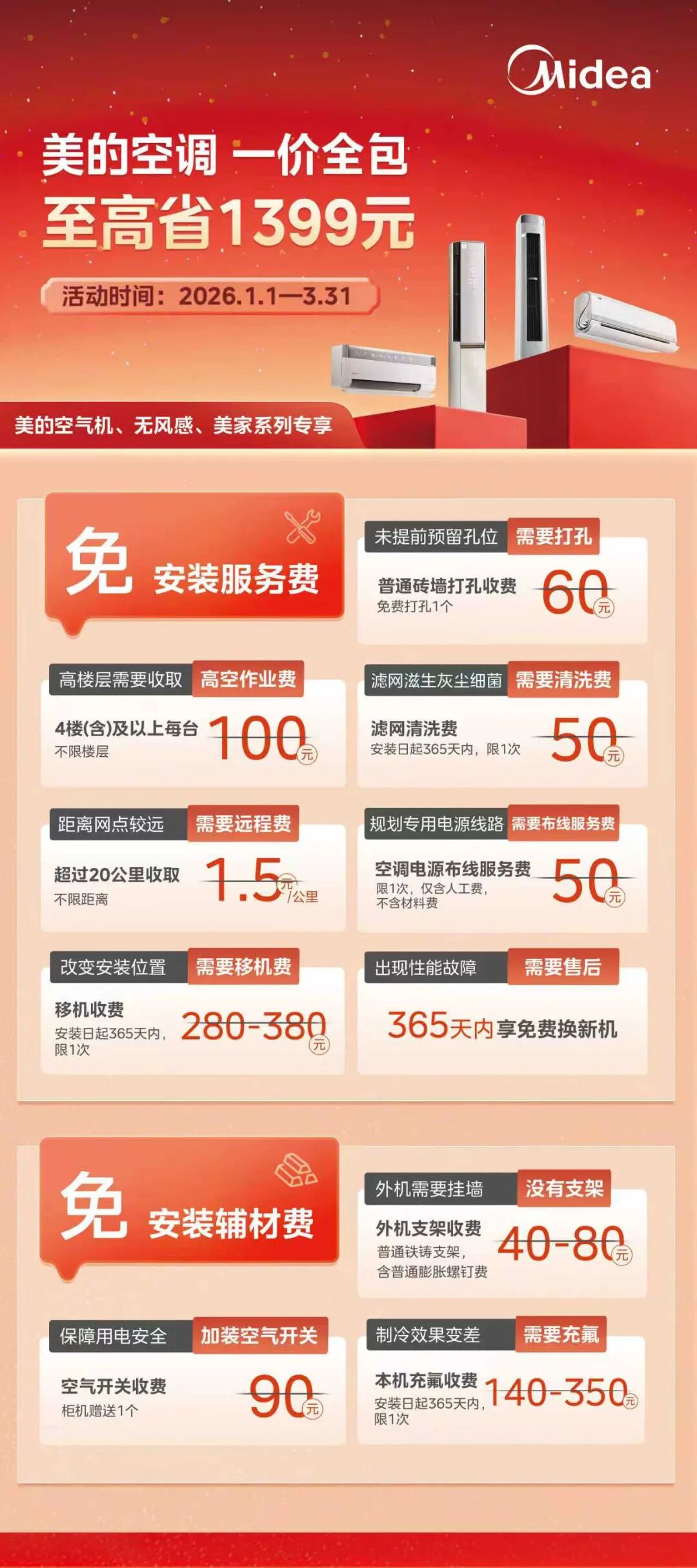 拒绝 “买的便宜装得贵”！美的空调火三月一口价全搞定-家电圈官网