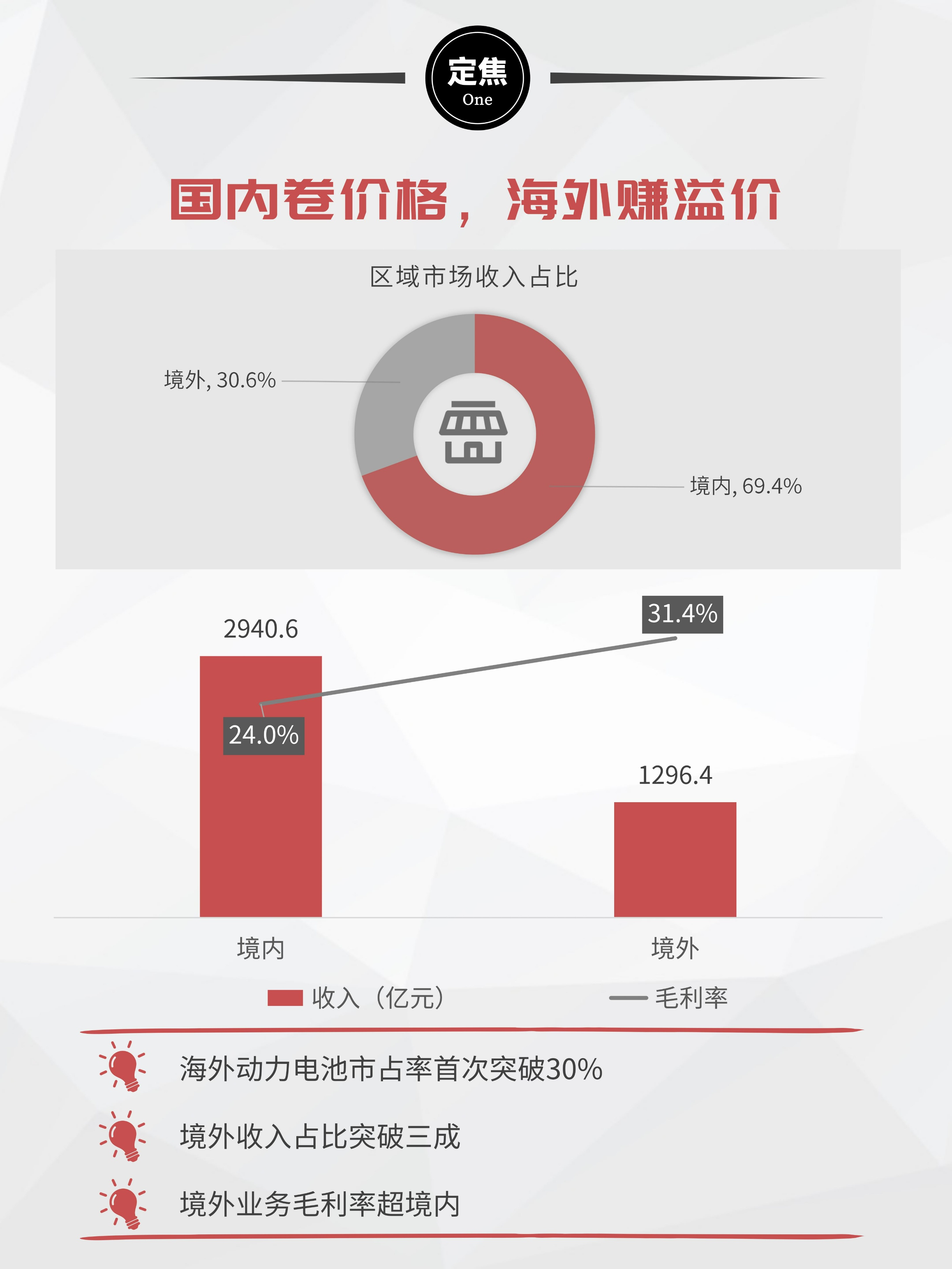 宁德时代:日赚2亿,分红361亿_财富号_东方财富网