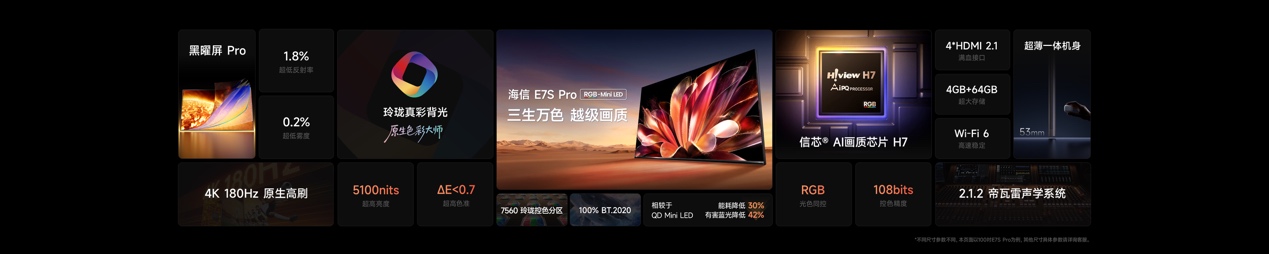 2026旗舰电视版本答案！海信发布RGB-MiniLED电视E7S Pro-家电圈官网
