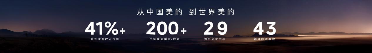 美的发布“三个一”战略及MevoX家居智能体，开启自进化家居时代-家电圈官网