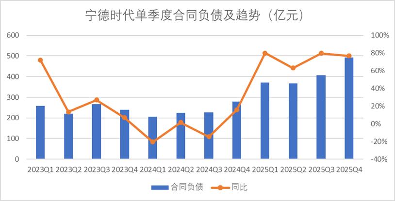 深度解读宁德时代的四季报_财富号_东方财富网