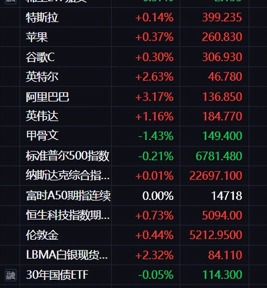 3.11日早评|突然拉升！黄金大消息！A股要爆了！_财富号_东方财富网
