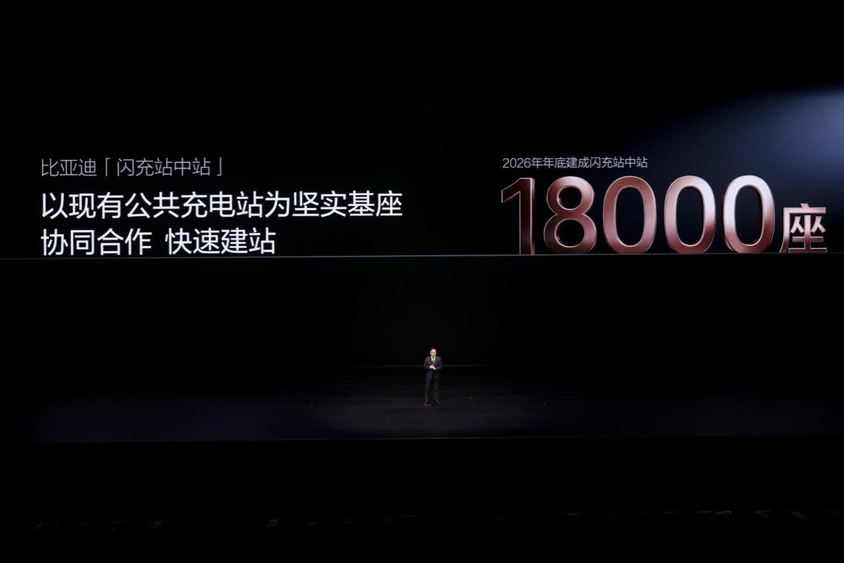 从“充电焦虑”到“充电友好”：比亚迪闪充站如何重塑补能生态？-科记汇