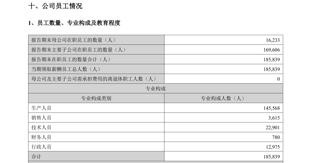 透视宁德时代年报:赚钱也是一种“罪”?_财富号_东方财富网