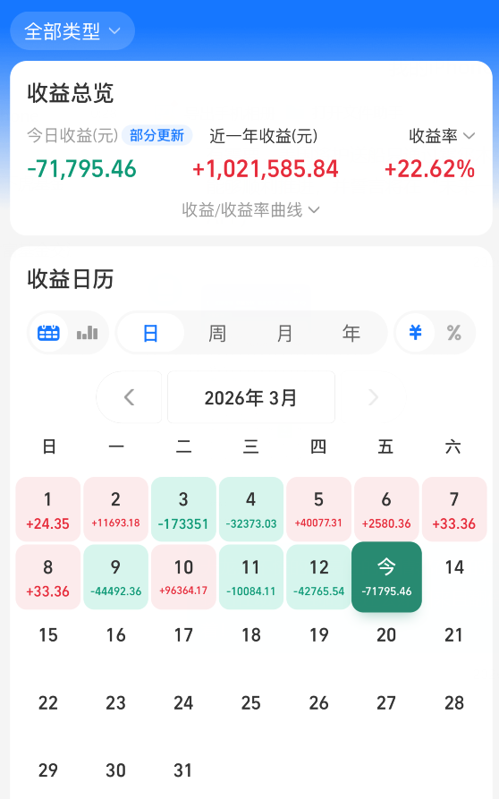 3.14日早评|拿出点胆量！特朗普大消息！下周反弹？_财富号_东方财富网