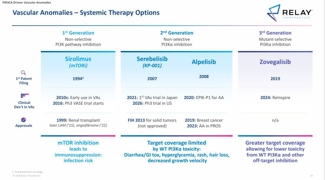 图片来源：Relay Therapeutics官网