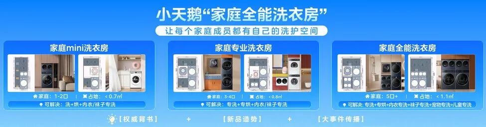今年起家庭洗护生态由小天鹅重构-家电圈官网