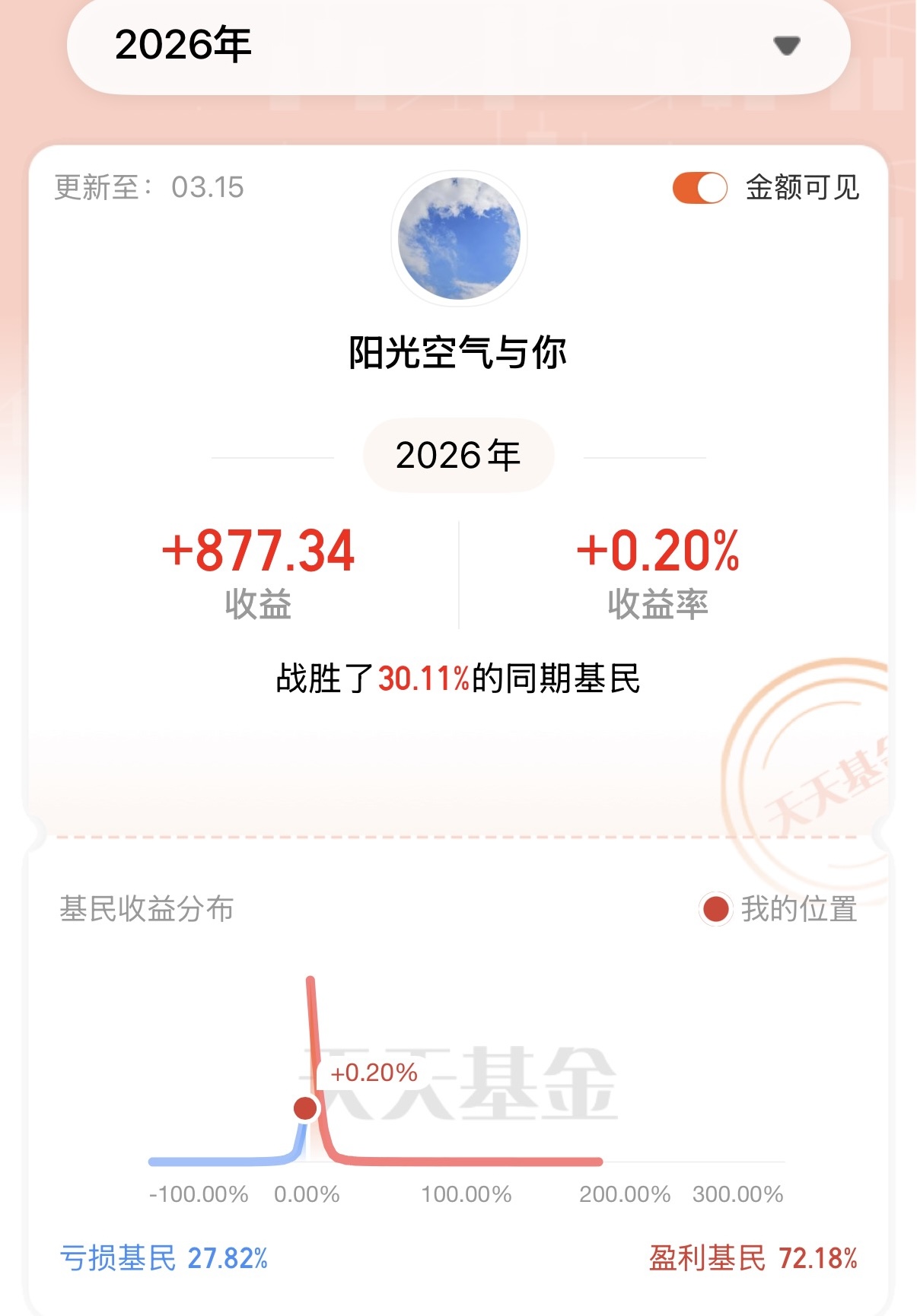 3.16午后A股拉升，科创芯片翻红了？今天这么干！_财富号_东方财富网