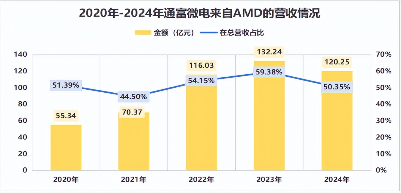 44亿定增落地!通富微电狂扩产能_财富号_东方财富网