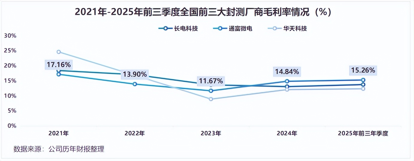 44亿定增落地!通富微电狂扩产能_财富号_东方财富网