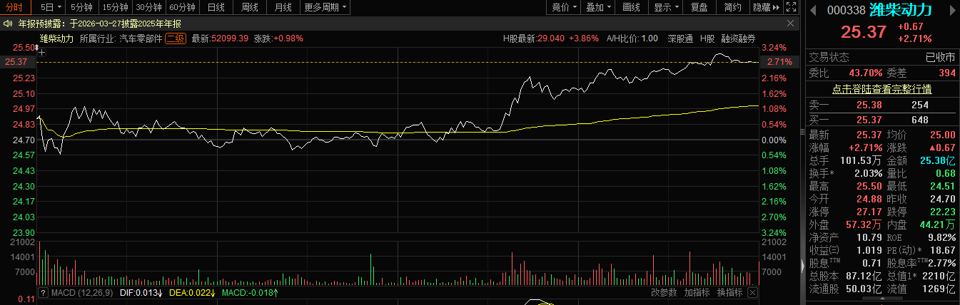 3.19早评:指数企稳待量能跟进,持仓股聚焦科技算力主线_财富号_东方财富网