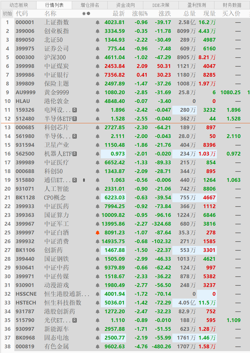 彻底爆了！A股顶部信号！怎么办？_财富号_东方财富网