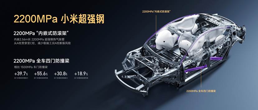 小米汽车新一代SU7正式上市，售价21.99万-30.39万，产品全面升级，用实力塑造「新一代驾驶者之车」-科记汇