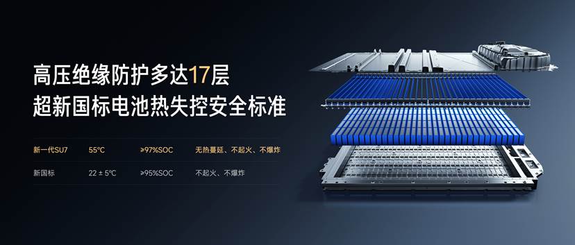 小米汽车新一代SU7正式上市，售价21.99万-30.39万，产品全面升级，用实力塑造「新一代驾驶者之车」-科记汇