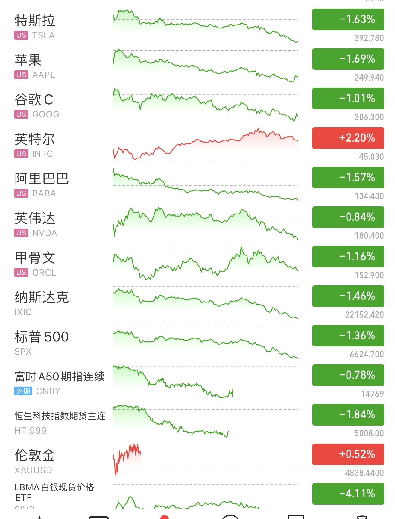 3.19日早评|打更狠了!深夜爆了!A股黑四?_财富号_东方财富网