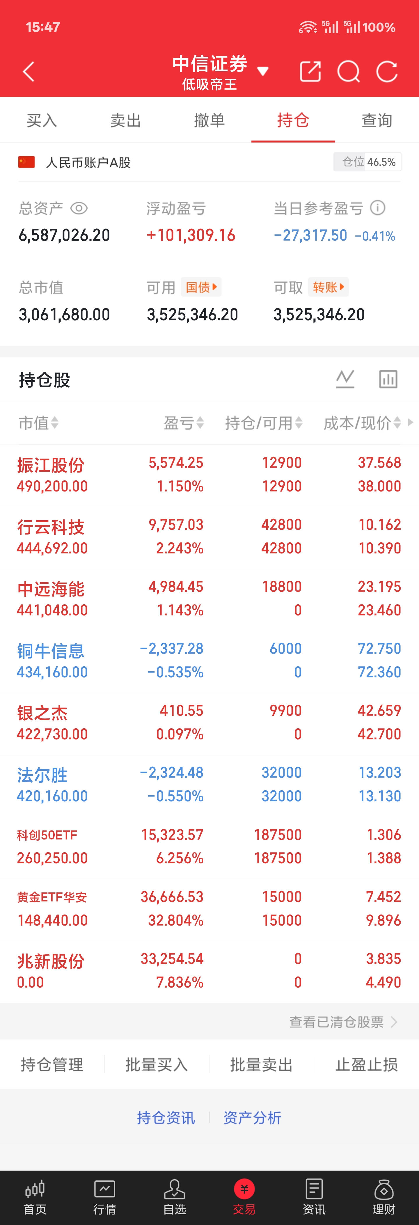 3.20 周五_财富号_东方财富网