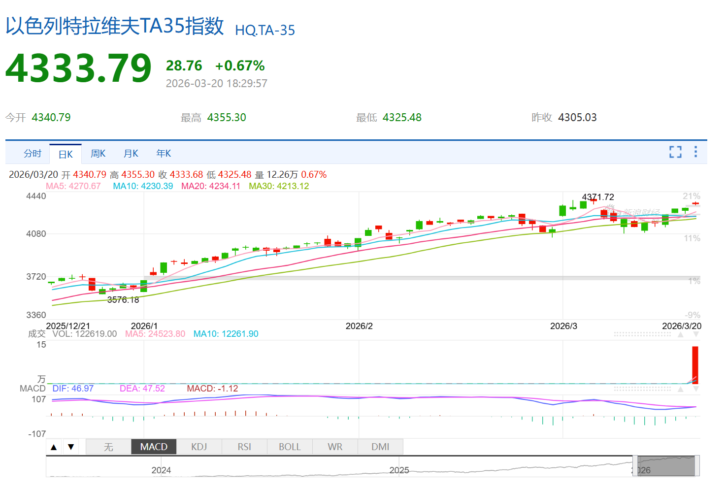 下周反弹_财富号_东方财富网