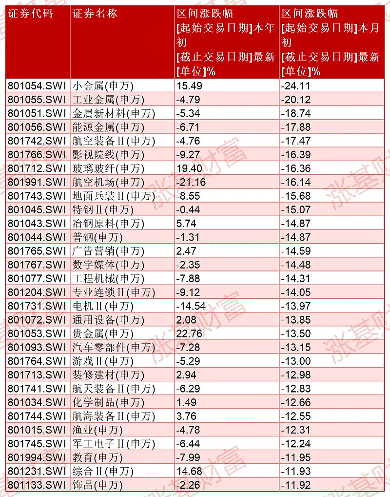 跌得太惨了,有基金大佬今年已亏超20%!_财富号_东方财富网