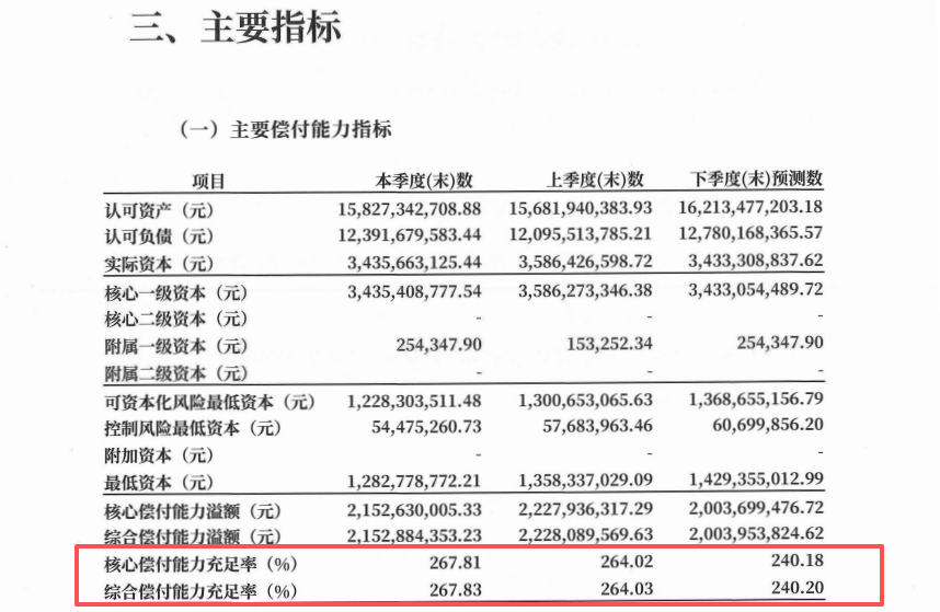 不玩套路、不追规模？小康人寿如何用数据讲好险企的故事？
