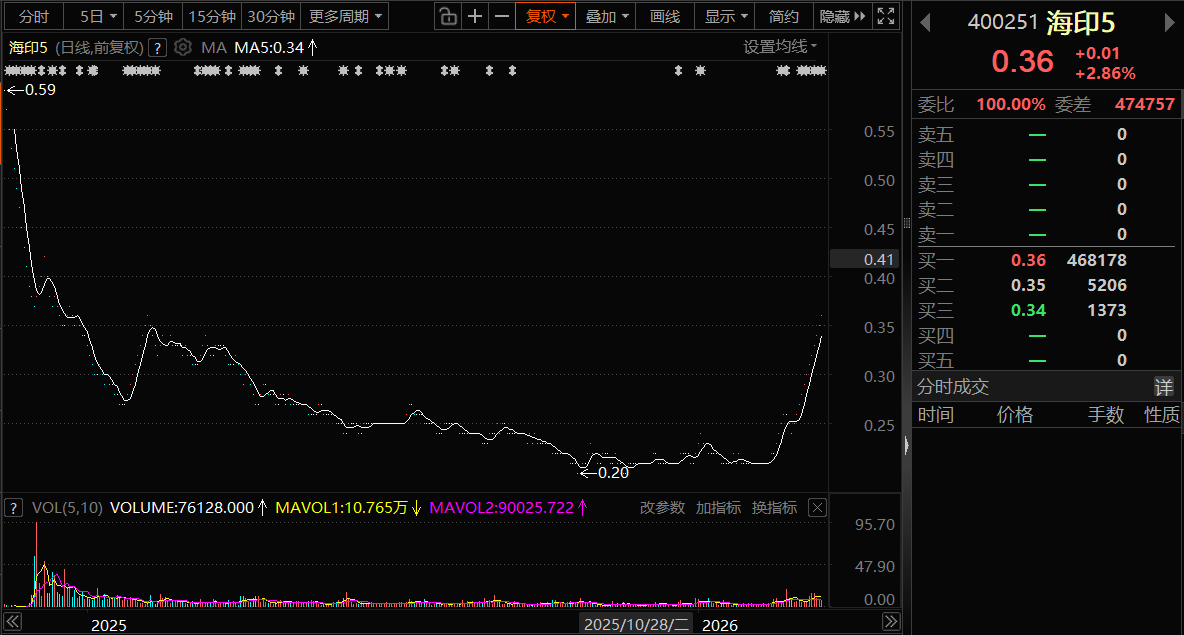 2026你那3月23日周一_财富号_东方财富网
