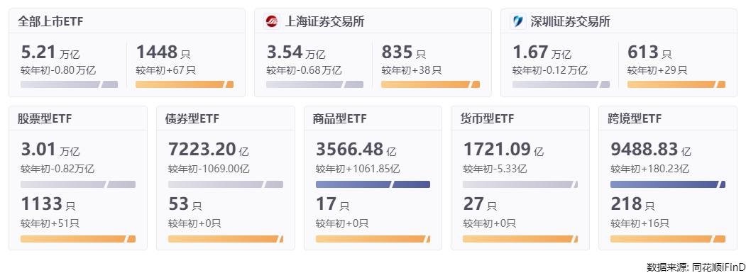 机床ETF更名全解读:监管新规下ETF市场规范化再提速|ETF风向标_财富号_东方财富网