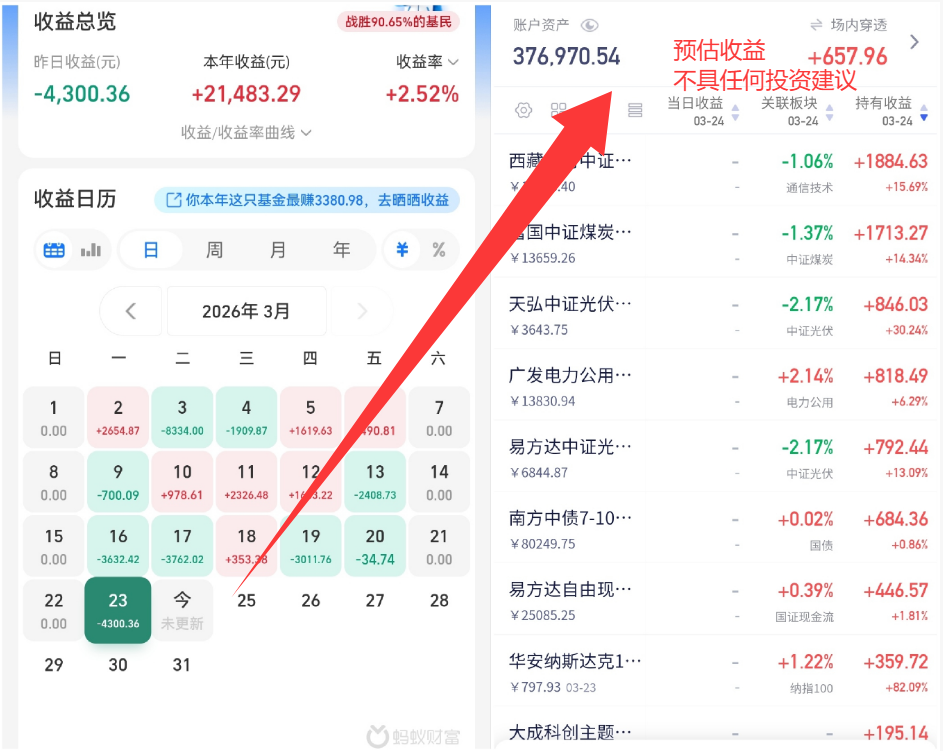 3.24操作:冰点后反弹!是加仓还是止盈?今日我这样干!_财富号_东方财富网