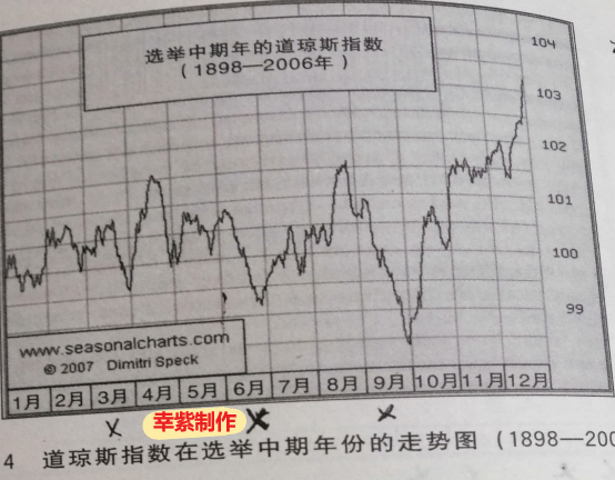 A股大跌后中期会如何反弹运行?(3.26)_财富号_东方财富网