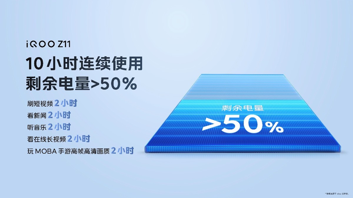 165Hz高刷携手iQOO最大蓝海电池 iQOO Z11系列首销价到手1499元起-科记汇