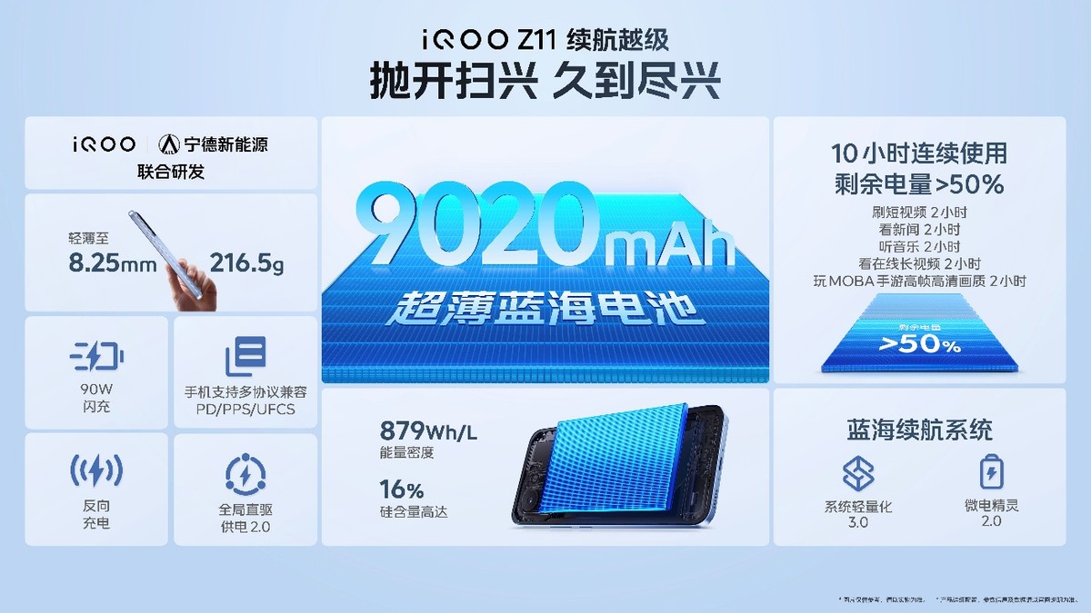 165Hz高刷携手iQOO最大蓝海电池 iQOO Z11系列首销价到手1499元起-科记汇